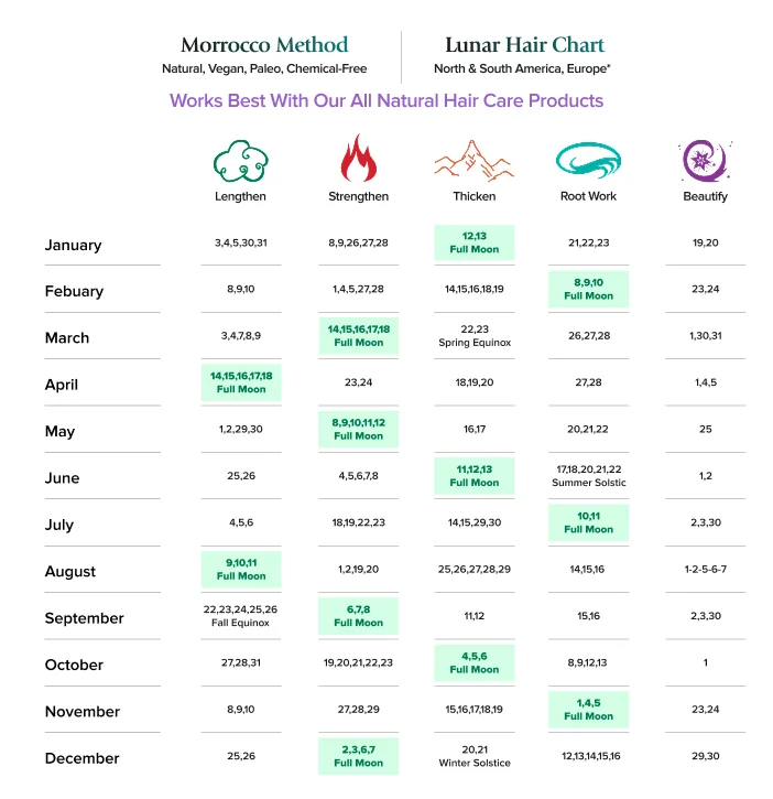 The Lunar Hair Chart Explained