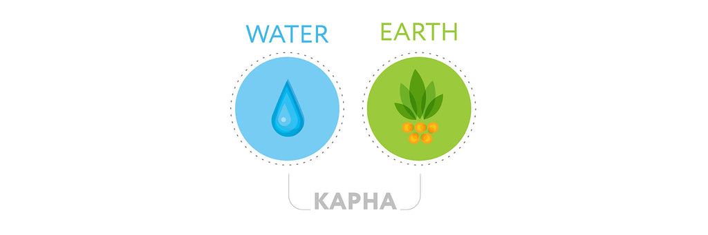 Kapha Dosha: Water and Earth