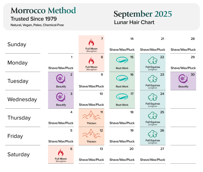 Morrocco Method September 2025