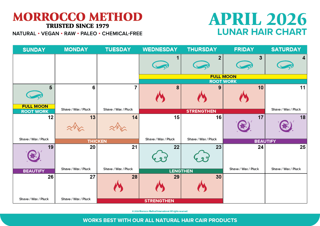 Morrocco Method October 2025