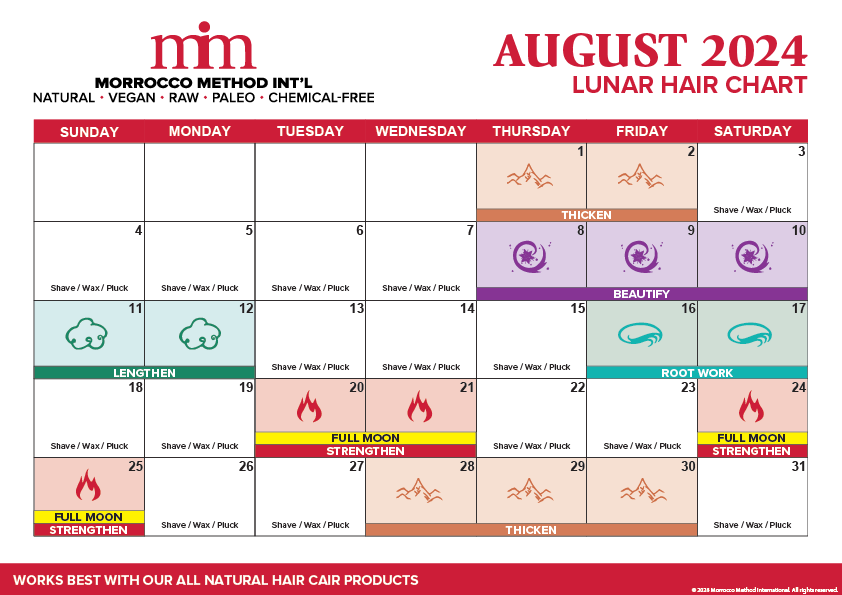 Moon Calendar 2025 Haircut