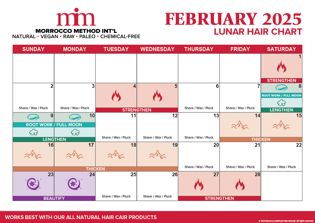 morrocco method lunar hair chart February 2025