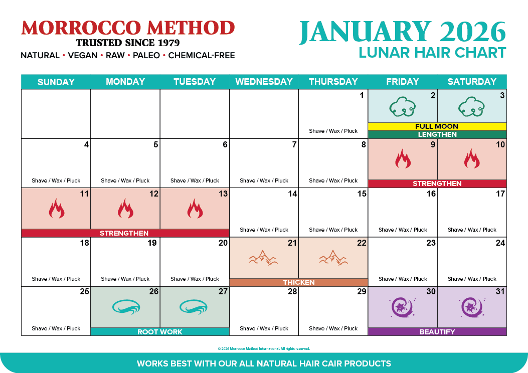 Morrocco Method September 2025