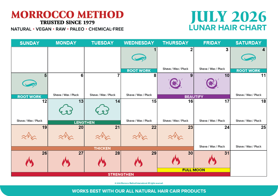 Morrocco Method October 2025