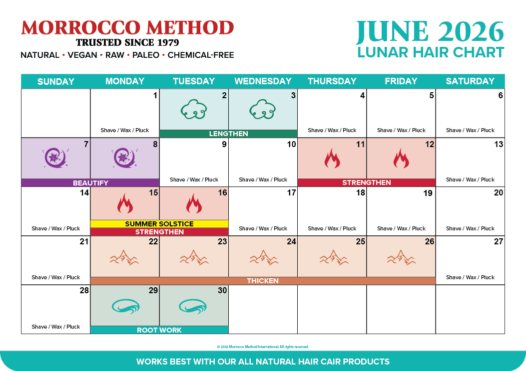 Morrocco Method October 2025