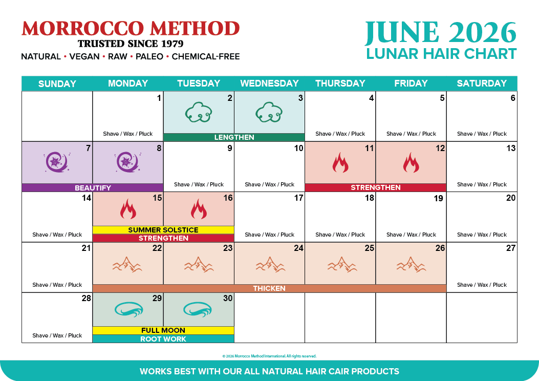 Morrocco Method October 2025