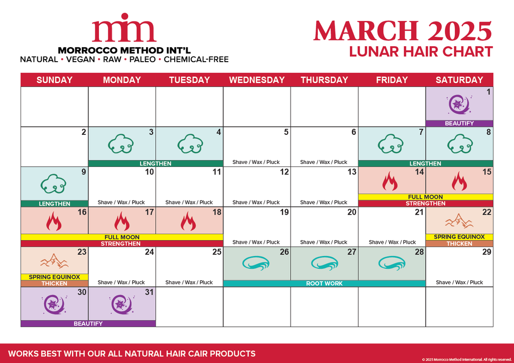 morrocco method lunar hair chart march 2025