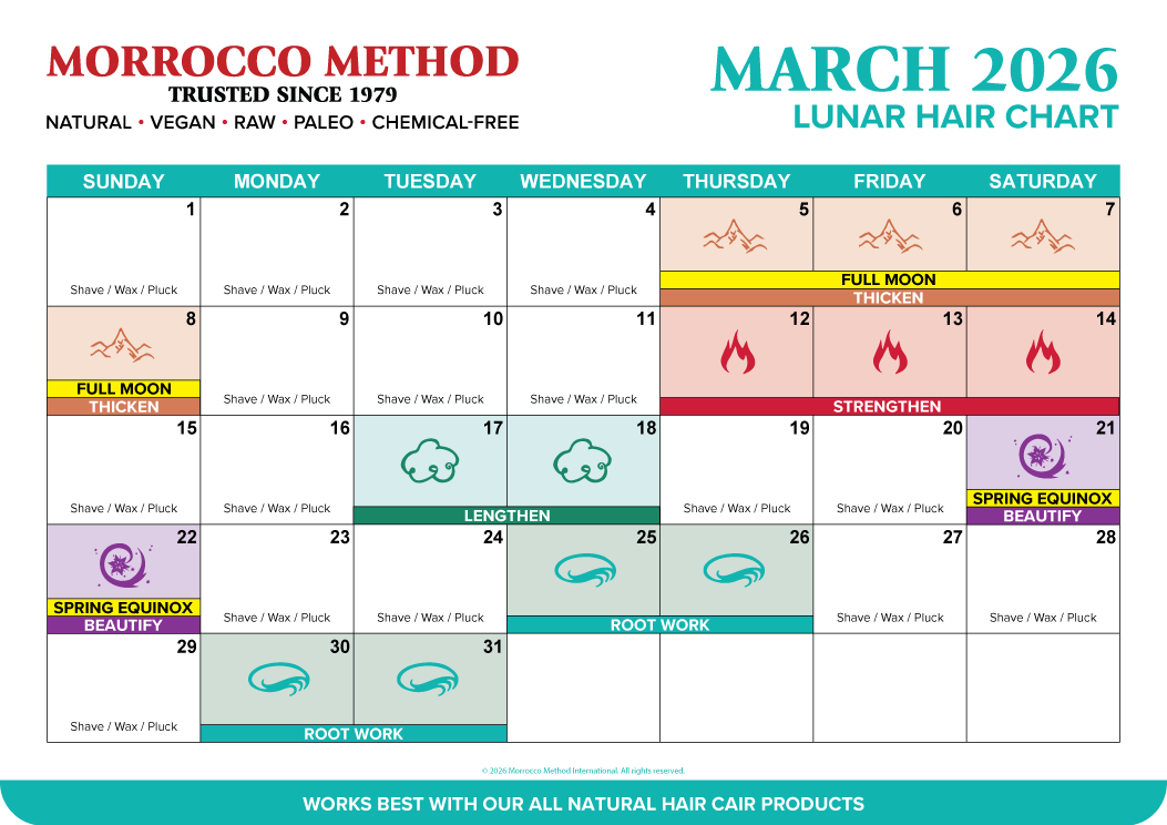 Morrocco Method October 2025