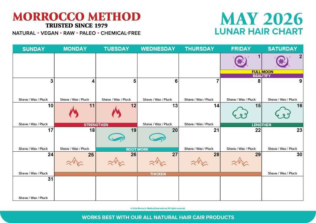 Morrocco Method October 2025