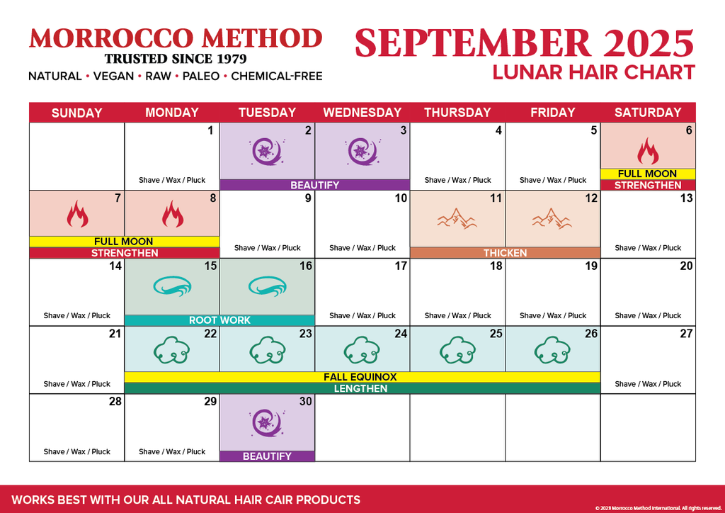 morrocco method lunar hair chart September 2025