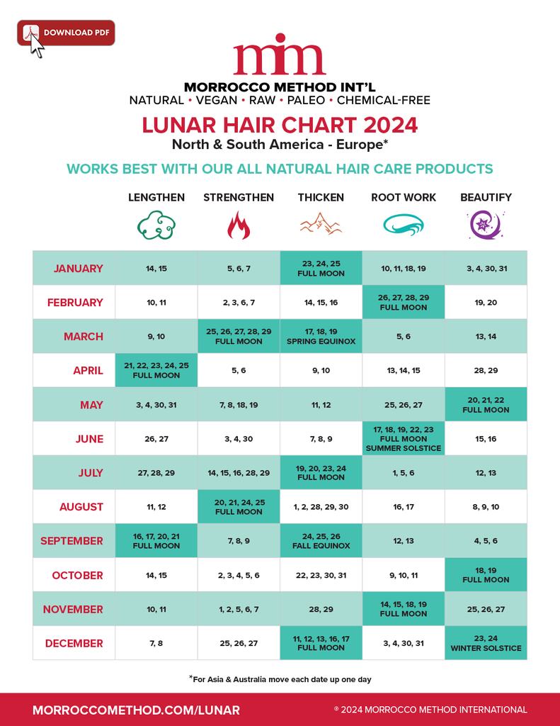 Morrocco Method lunar hair cutting chart for 2024