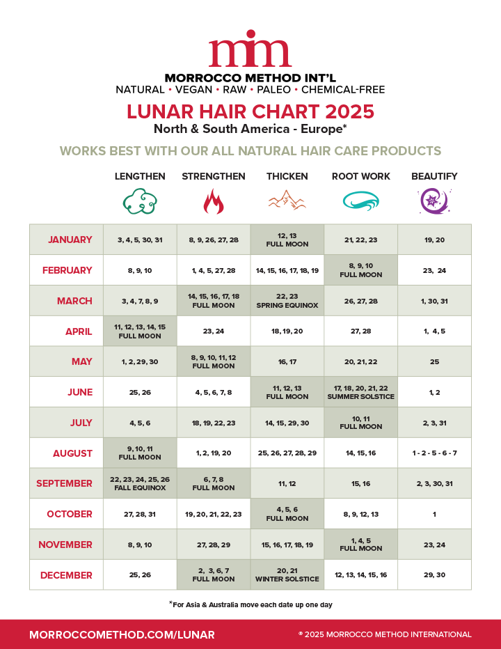 morrocco method lunar hair chart 2025