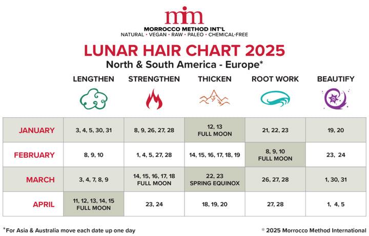 morrocco method lunar hair chart 2025 1-4