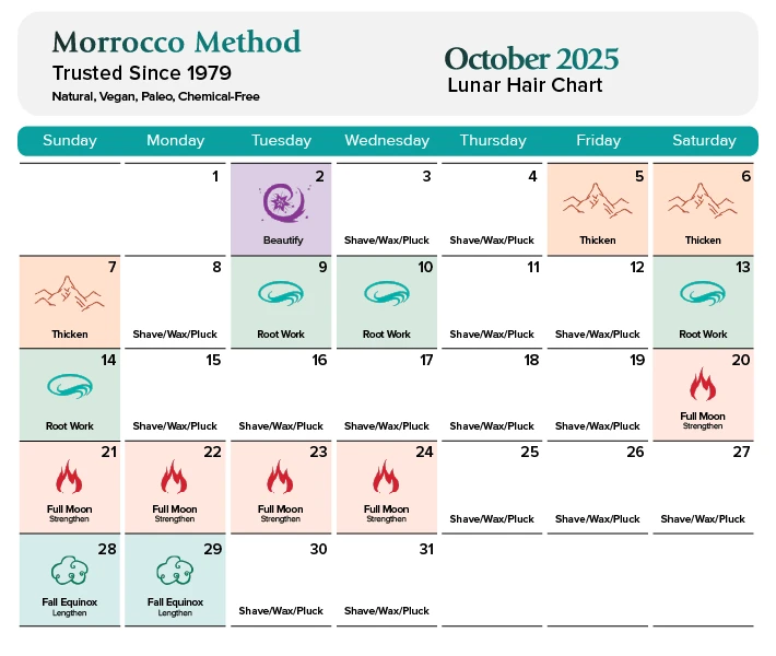 Morrocco Method October 2025
