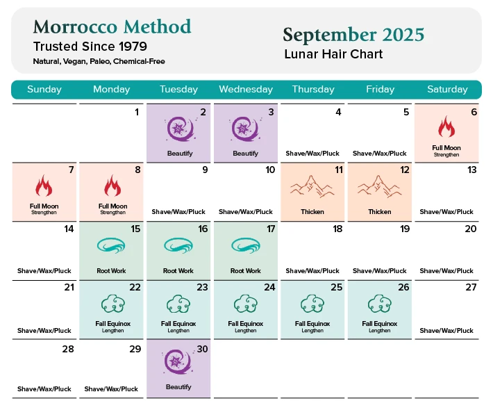 Morrocco Method September 2025