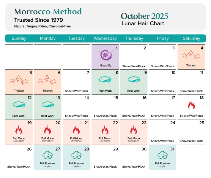 Morrocco Method October 2025